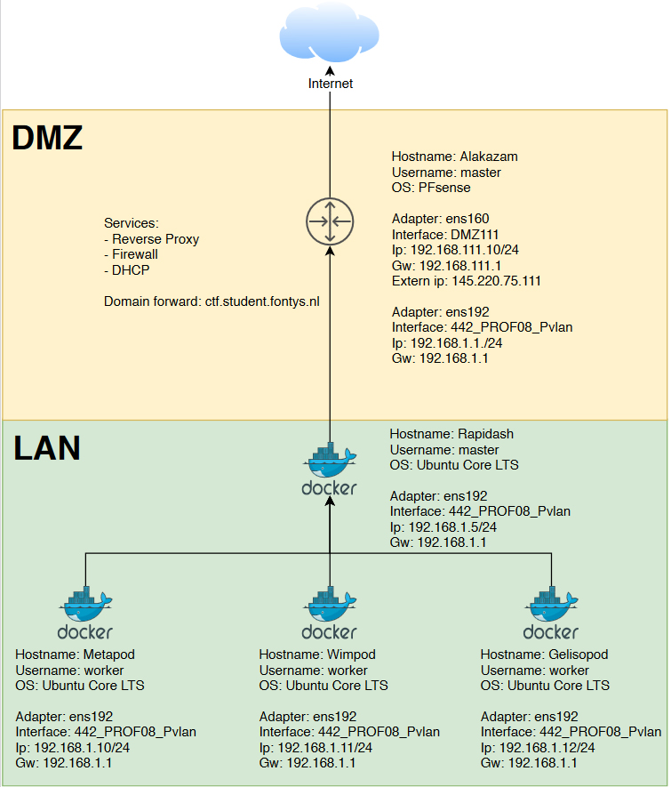 networkdiagram